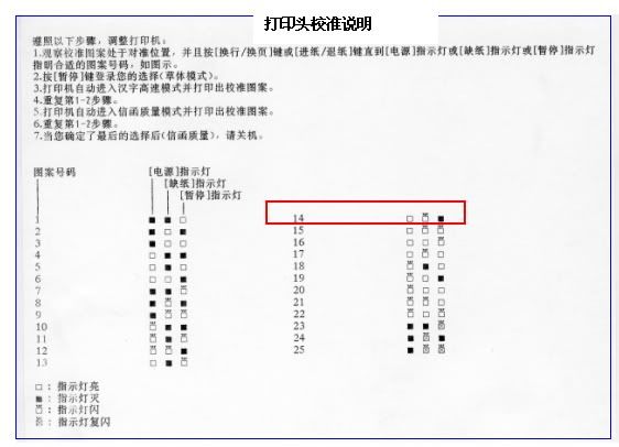 爱普生针式打印机打印头竖线校准解决文字歪扭的方法