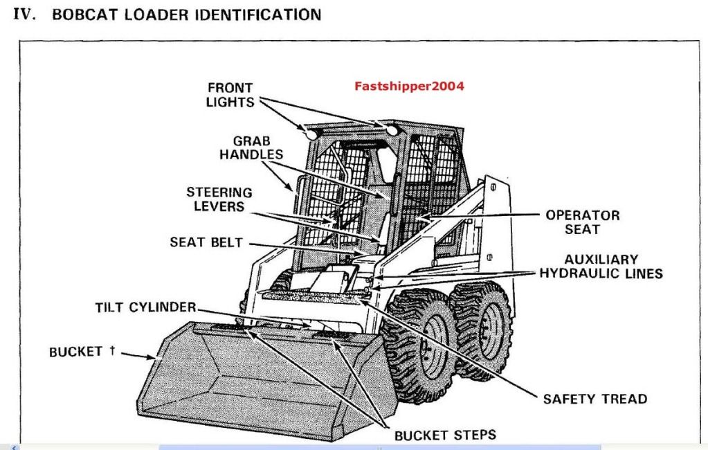 3 Manuals Bobcat 743 742 741 Skid Steer Loader Service Manual Operator