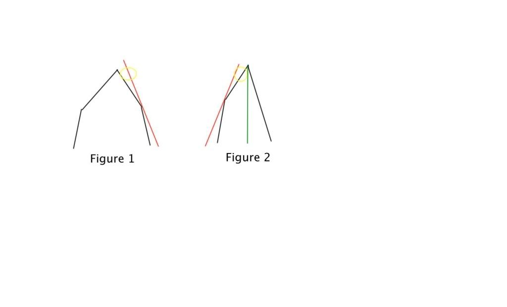 Wicked Edge problems