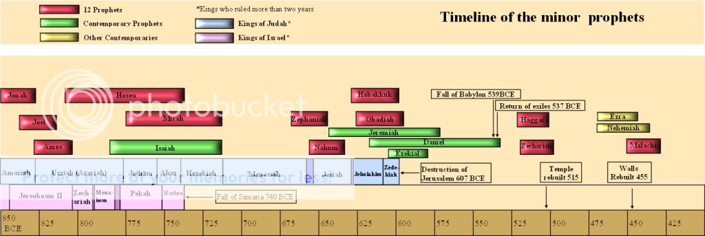 Did mormon children learn more about the temple years ago? : mormon