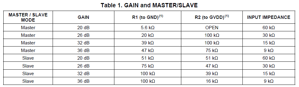 6175.TPA3118D2_gain_table1_zpsj4tnf4o4.png