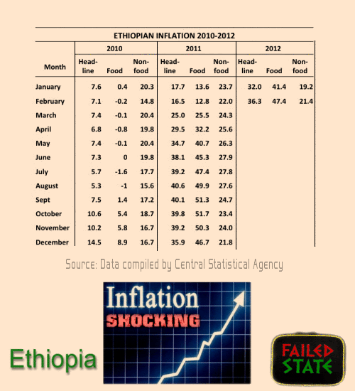 dollar to ethiopian birr black market