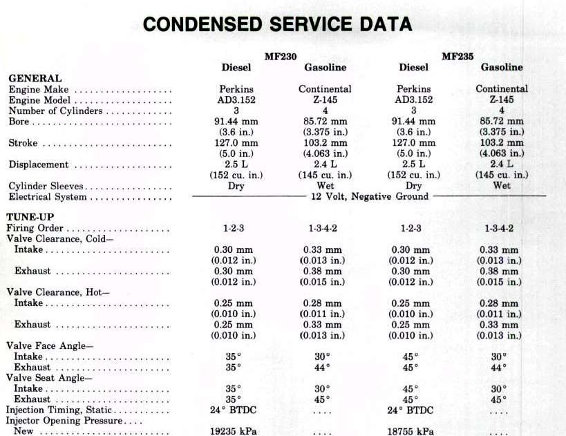 Massey Ferguson 230 235 240 245 250 SERVICE MANUAL MF230 MF235 MF240 