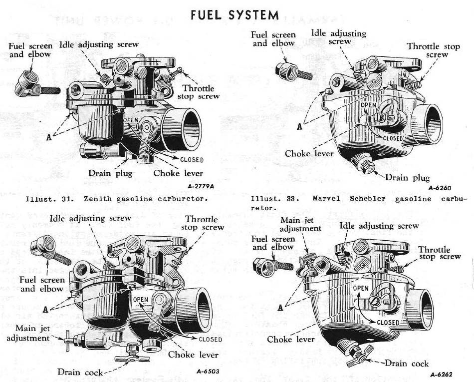 Farmall Tractor A & B A AV B BN Power Unit U-2 4 CYL Service Repair