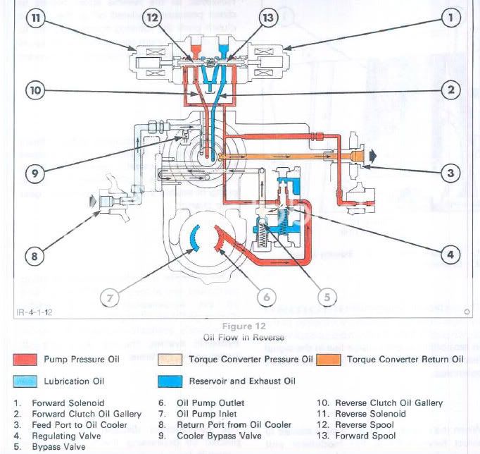 3 Volume Ford Tractors 455c 555c 655c Backhoe Loader Shop Service