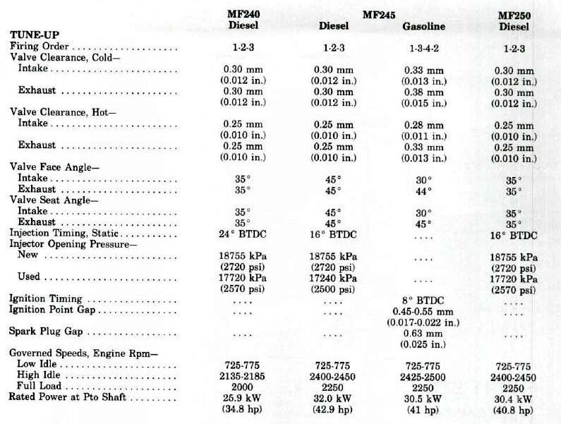 Massey Ferguson 230 235 240 245 250 SERVICE MANUAL MF230 MF235 MF240 